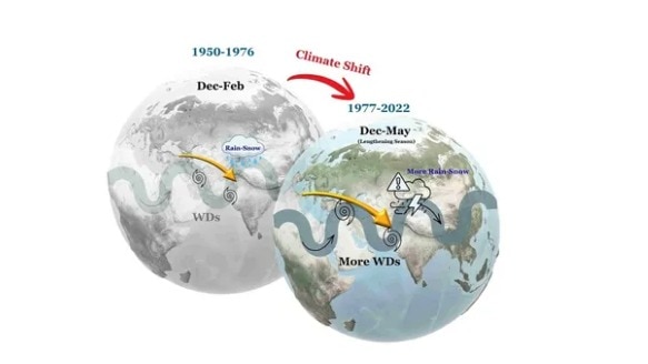 From Snow to Storm: Western disturbances no longer just a winter story