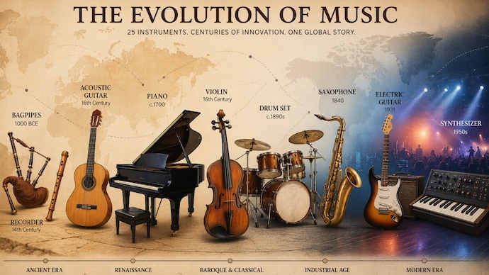 The sound of civilization: How 25 instruments tell the story of the world