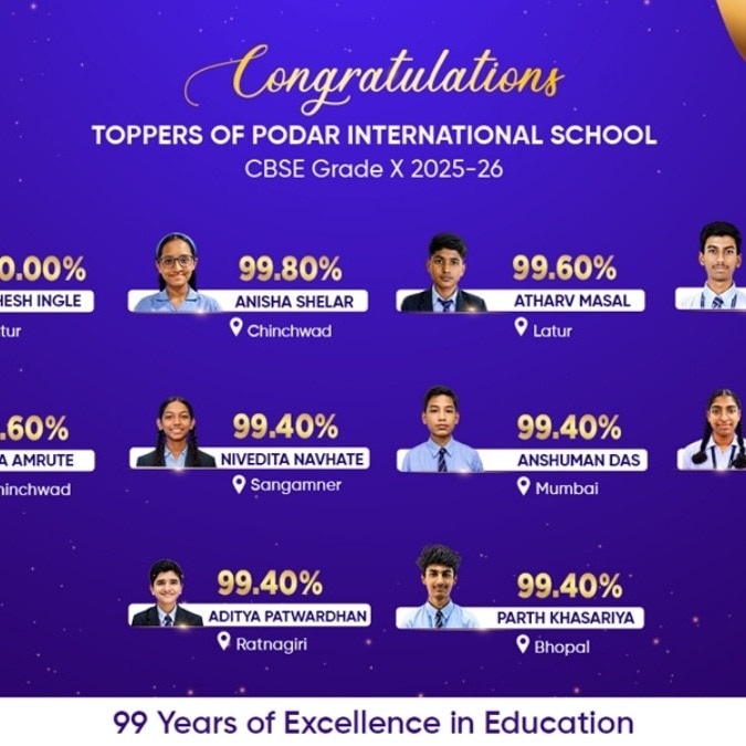 CBSE Class 10 Results 2026: Podar Students Excel with Near-Perfect Scores