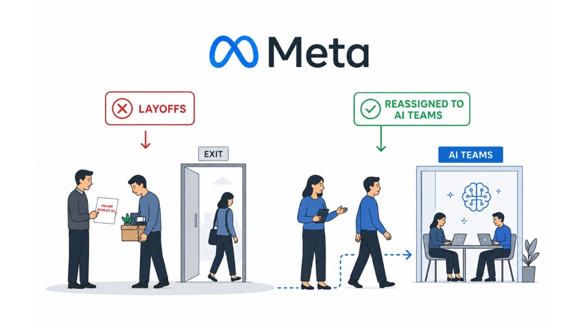 Ahead of layoffs tomorrow, Meta shifts 7,000 employees into new AI-focused roles