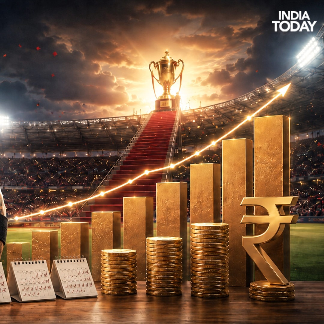 SIP investing, the RCB way