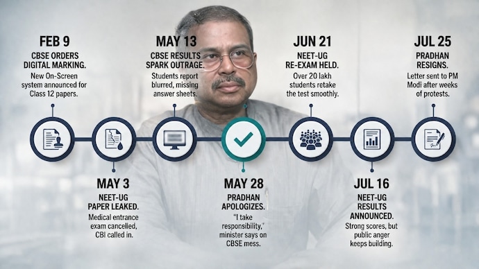 Dharmendra Pradhan resignation timeline: NEET UG paper leak, CBSE OSM row, CJP protest