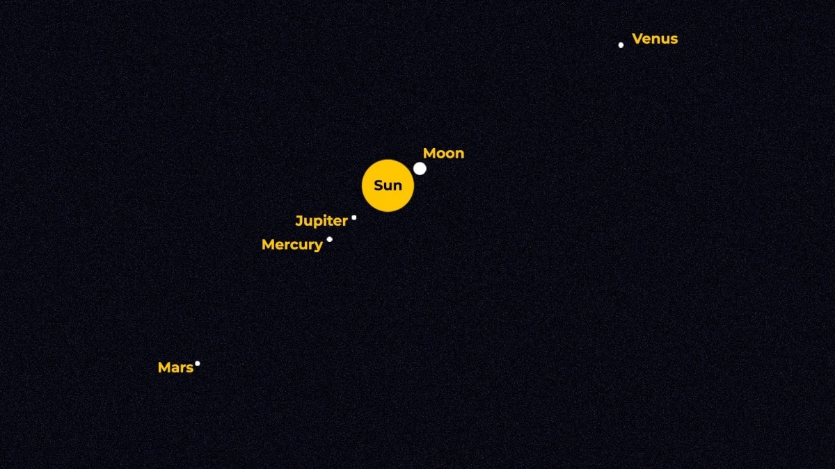 Six planets to line up in the sky on August 13: How and when to watch