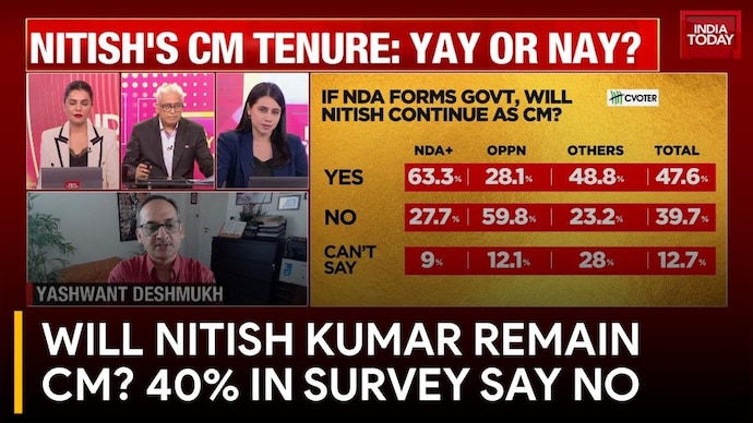 Bihar Polls 2025 Mood Check: If NDA Forms Govt In Bihar, Will Nitish Kumar Continue As CM? Will Nitish Kumar Remain CM? 40% in Survey Say No