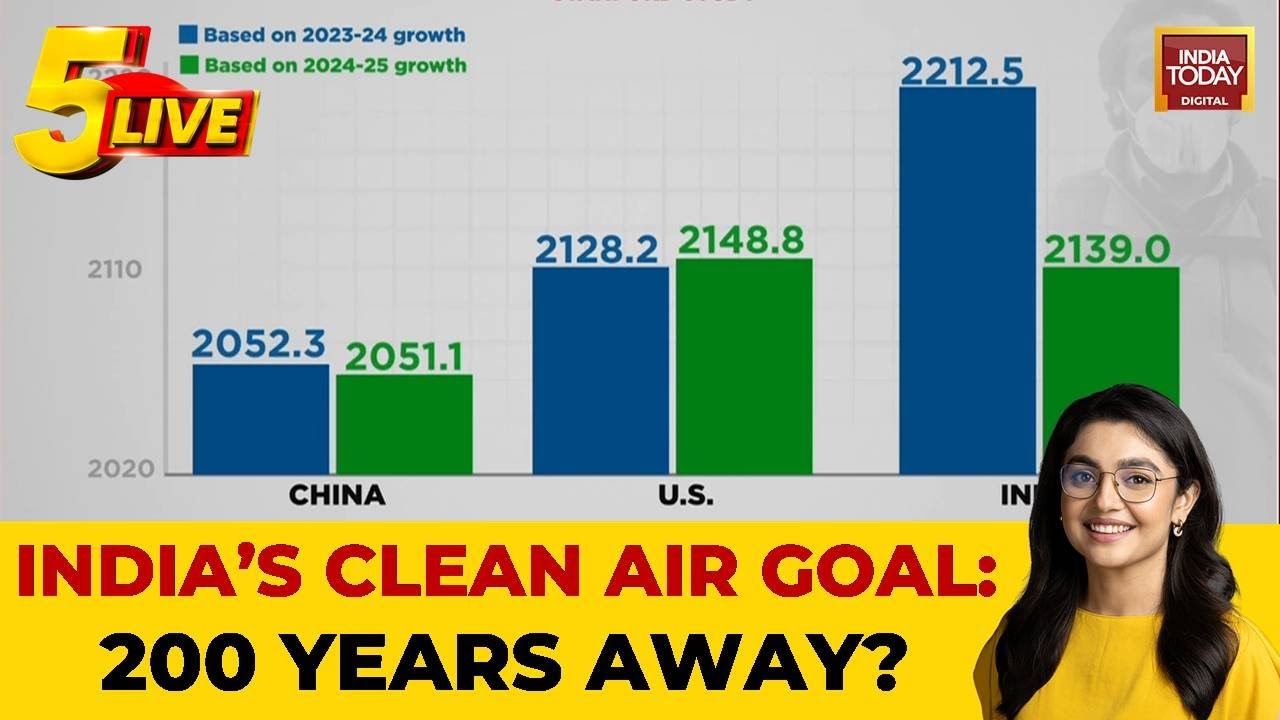 India's Air Crisis: 200 Years To Go For Clean Energy, Says Stanford Study