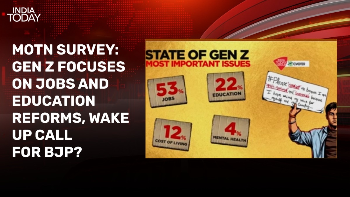 Gen Z discontent mounts over jobs and paper leak concerns, latest MOTN survey shows