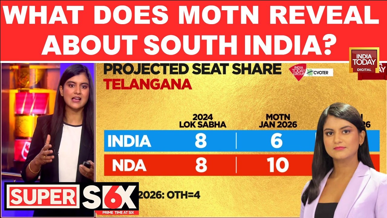 MOTN Poll: NDA Gains In Telangana, INDIA Bloc Slips In Tamil Nadu; South India Numbers Out