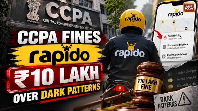 CCPA Fines Rapido ₹10 Lakh Over Dark Patterns, Pre-Ride Tipping and Consumer Shaming CCPA Fines Rapido ₹10 Lakh Over Dark Patterns