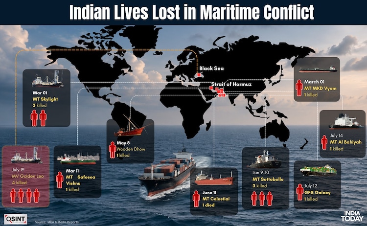 Infographic by India Today OSINT showing documented casualties of Indian seafarers during Iran and Ukraine conflict