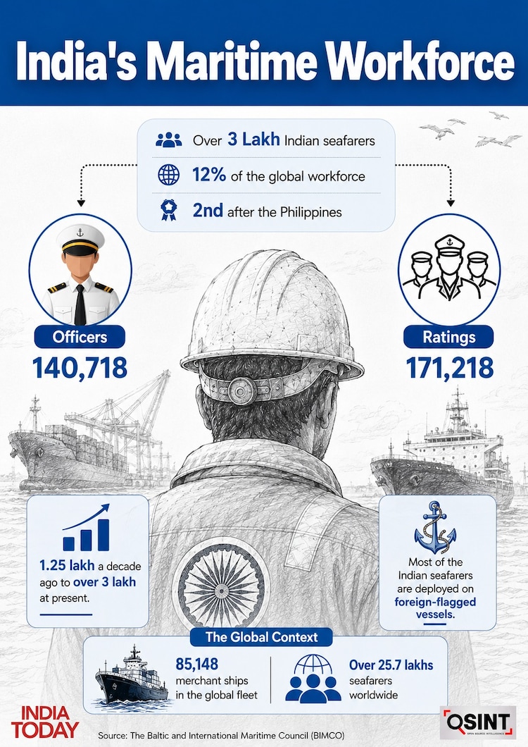 Infographic showing Indian contribution to the global seafarer community
