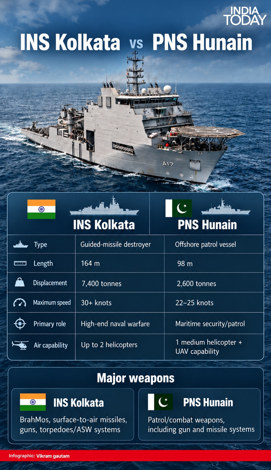India Pakistan