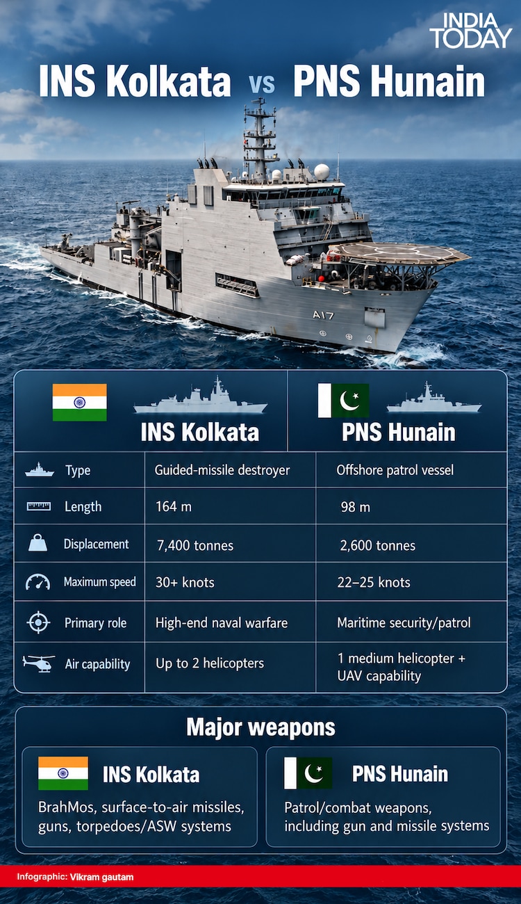 India Pakistan