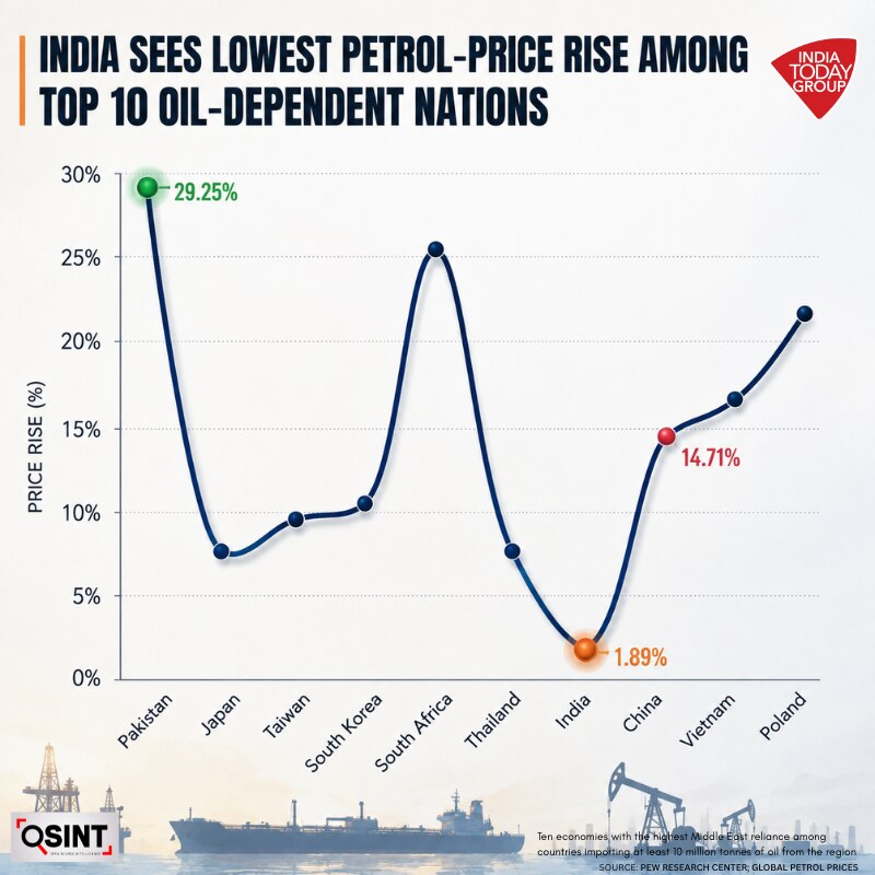 petrol