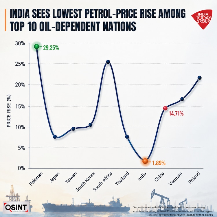 petrol