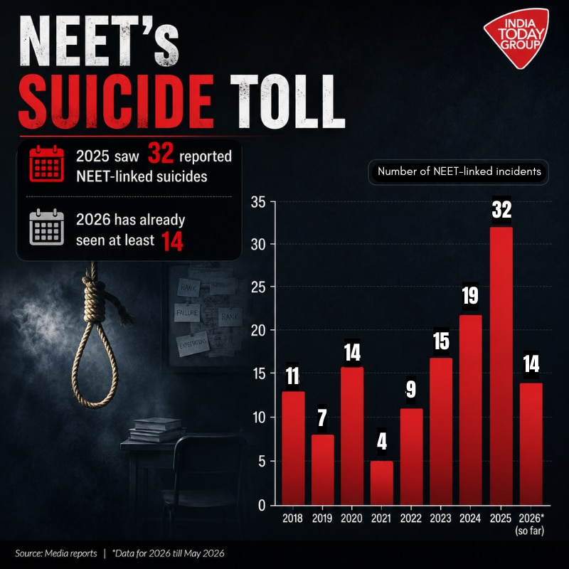NEET