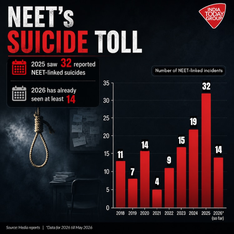 NEET