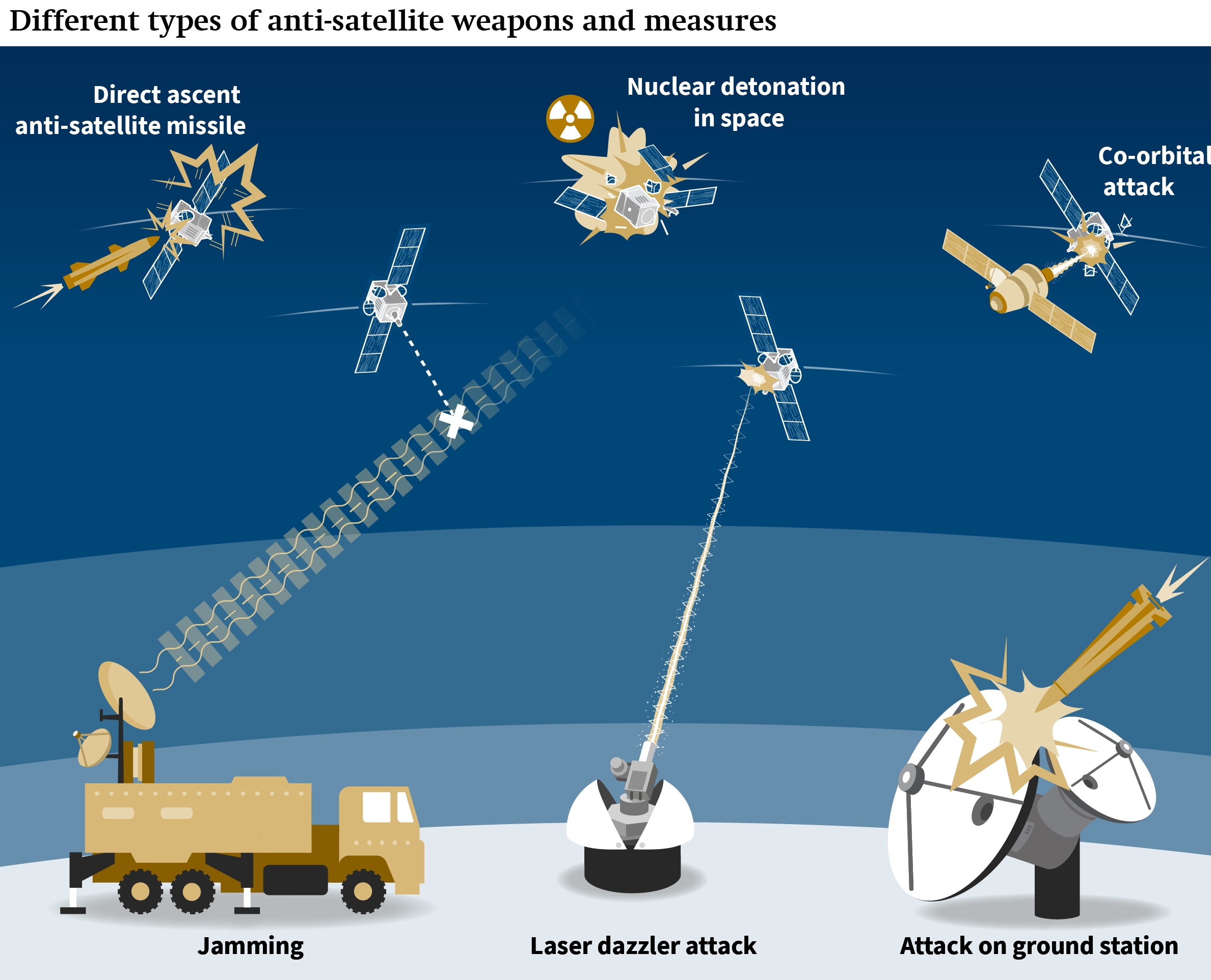 (Source:  German Institute for International and Security Affairs)