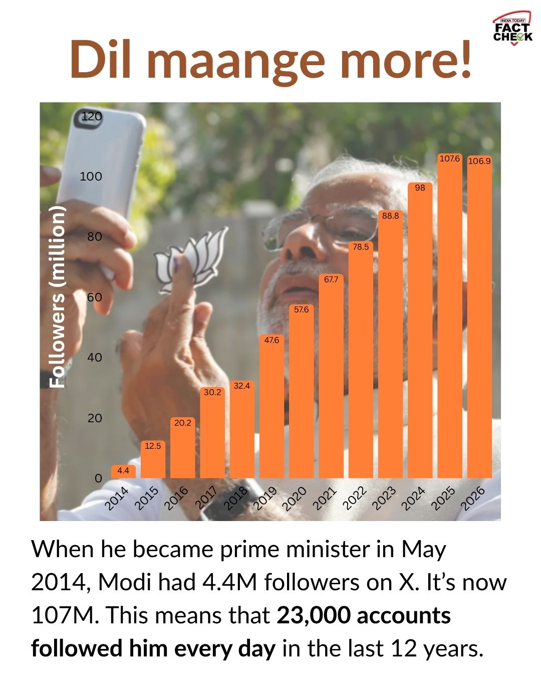Modi
