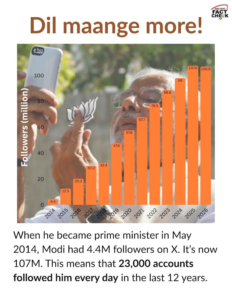Modi
