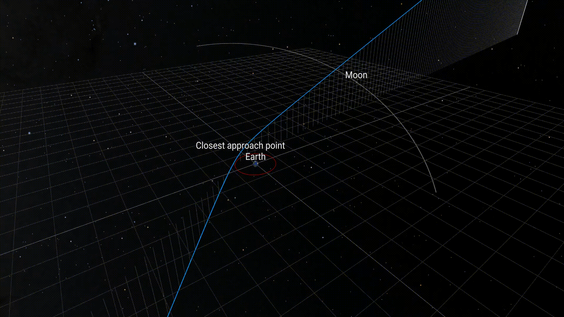 Apophis currently follows an Aten-class orbit, spending most of its time inside Earth’s path around the Sun. Earth’s gravity during the 2029 flyby will permanently push it into a wider Apollo-class orbit, which is a larger orbit than that of Earth around the Sun. (GIF: ESA)