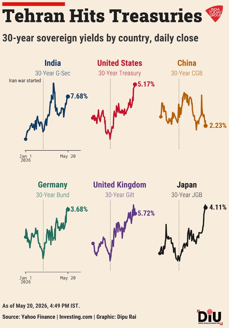 The signal from bond markets worldwide is unmistakable: the cost-of-living crisis, worsened by the Middle East conflict, is here to stay for some time.