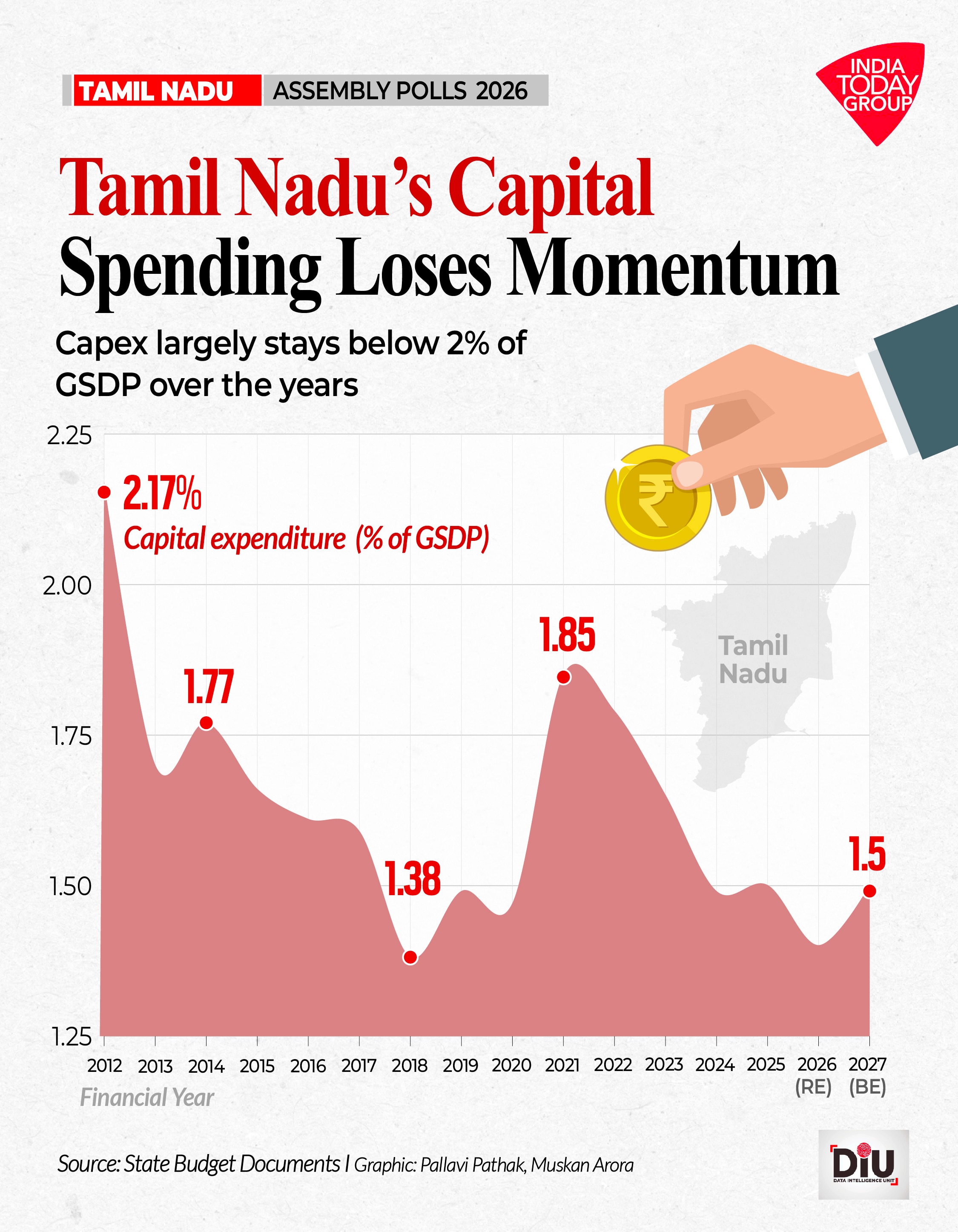 Income growth and falling unemployment contrast with surging subsidies and deficits.