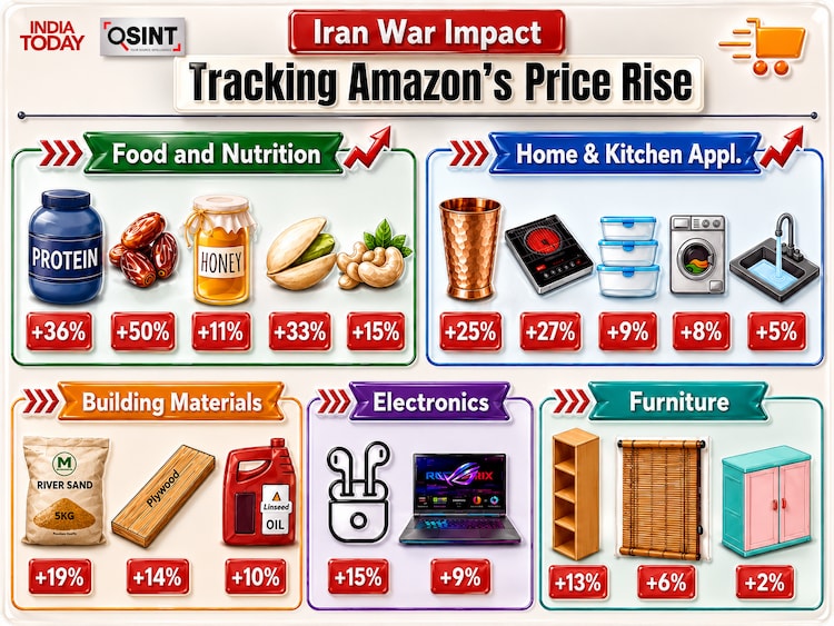 Iran war