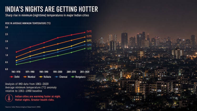 A representation of IMD data on nightime temperatures.