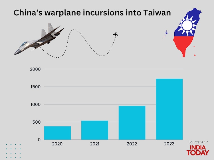 Chinese warplane incursions