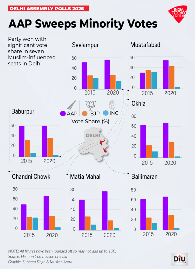 M vote