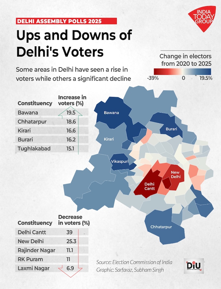 Delhi