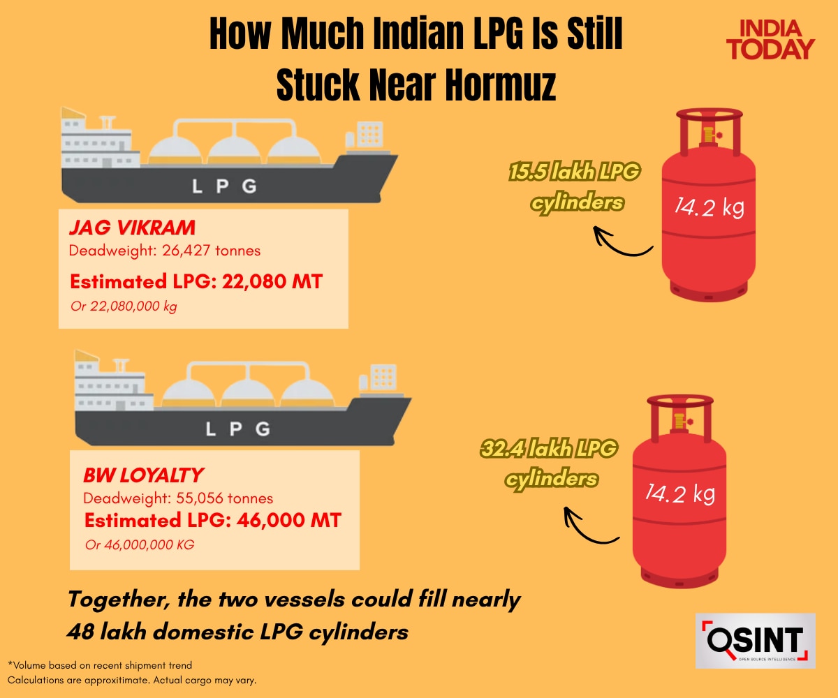 LPG Vessels