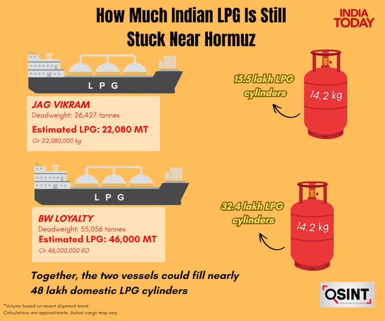 LPG Vessels