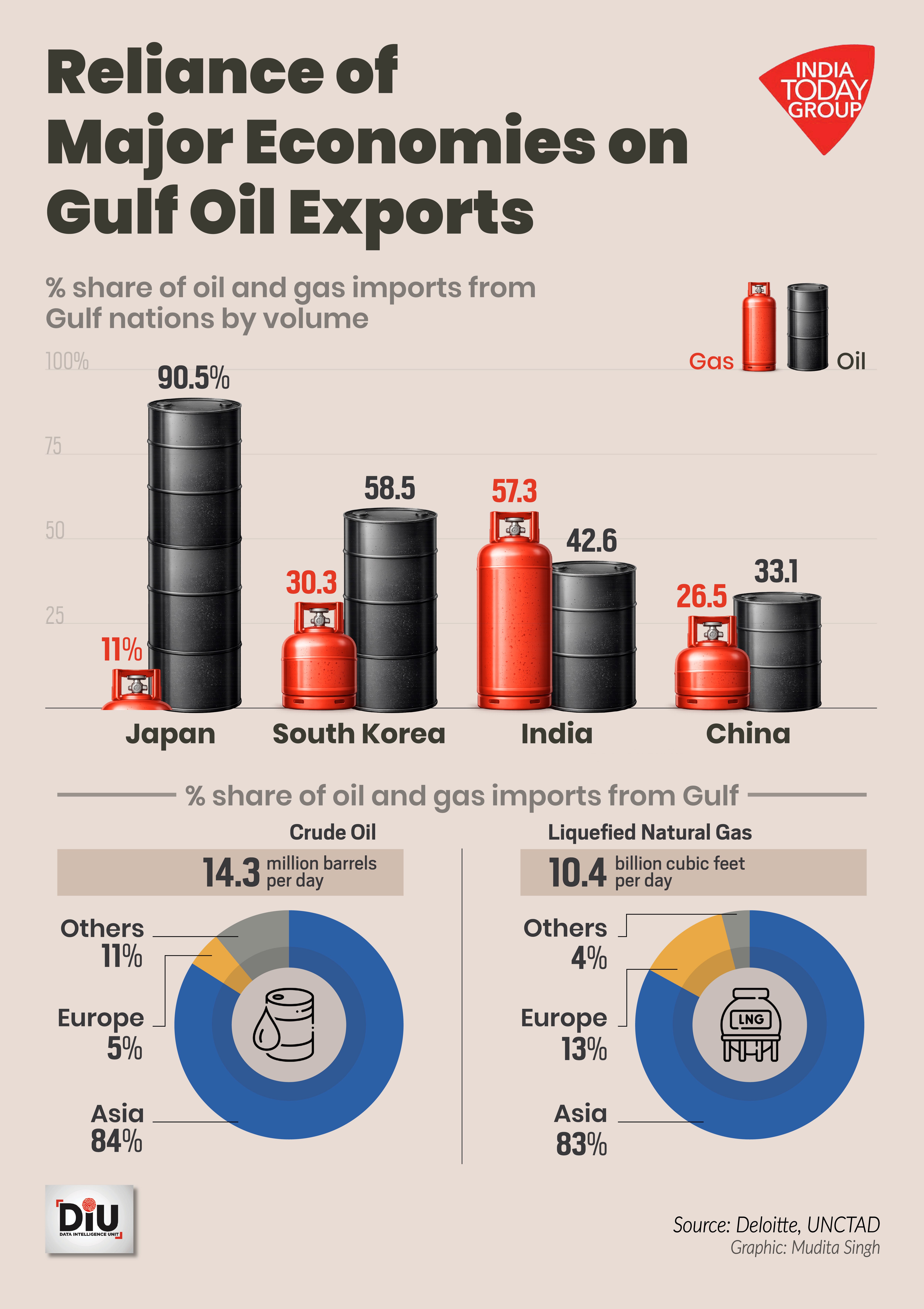 For oil-importing countries, it has amounted to a large and âsudden tax on income.â