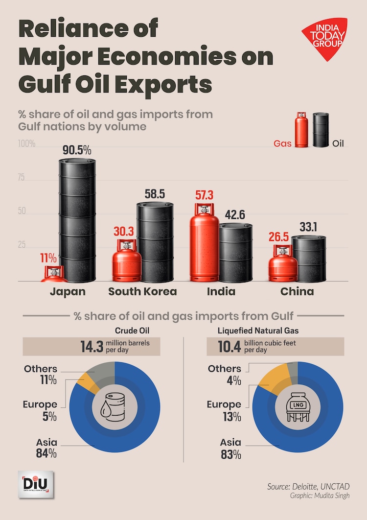 For oil-importing countries, it has amounted to a large and âsudden tax on income.â