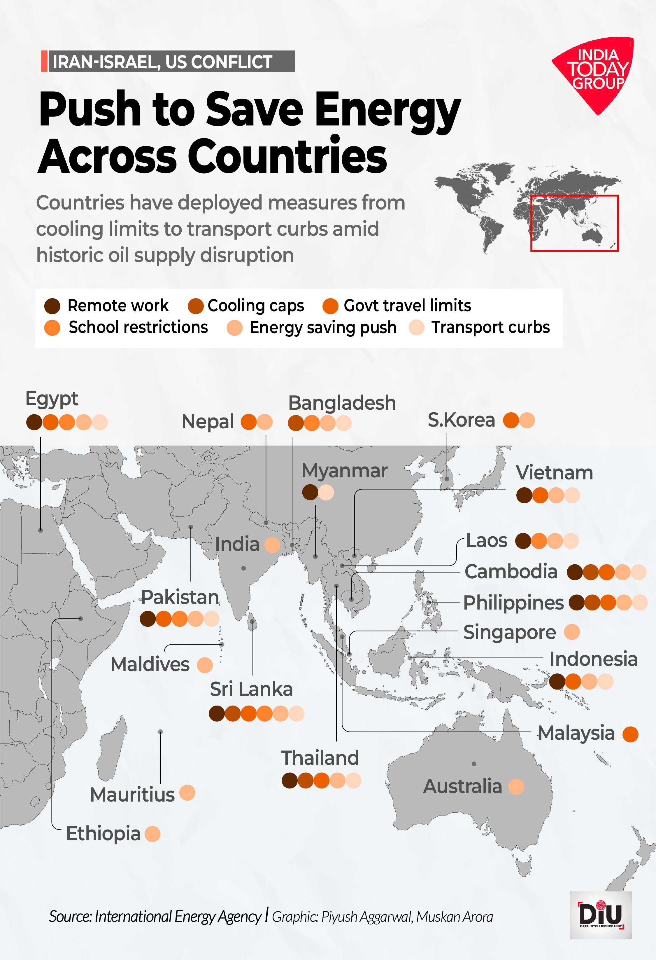 For oil-importing countries, it has amounted to a large and âsudden tax on income.â