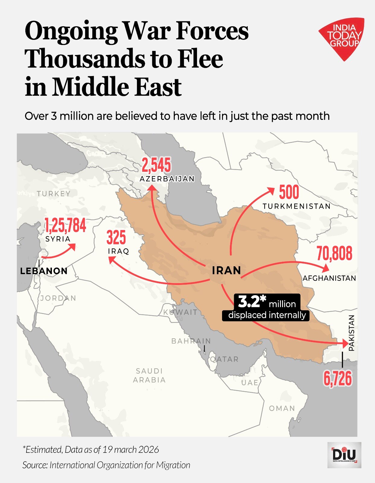 More than 32 lakh Iranians have been displaced since February 28, fleeing Isfahan, Kermanshah, Tehran and other large cities.