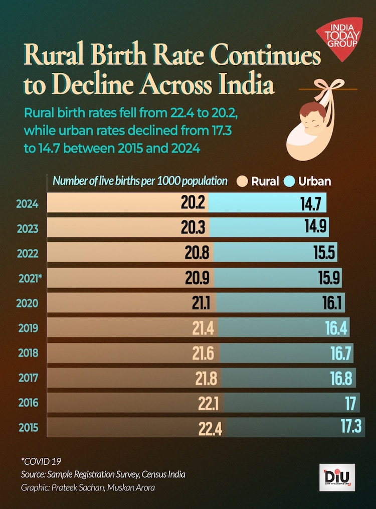 The number of babies dying before the age of one has fallen sharply from 37 deaths per 1,000 live births in 2015 to 24 in 2024.