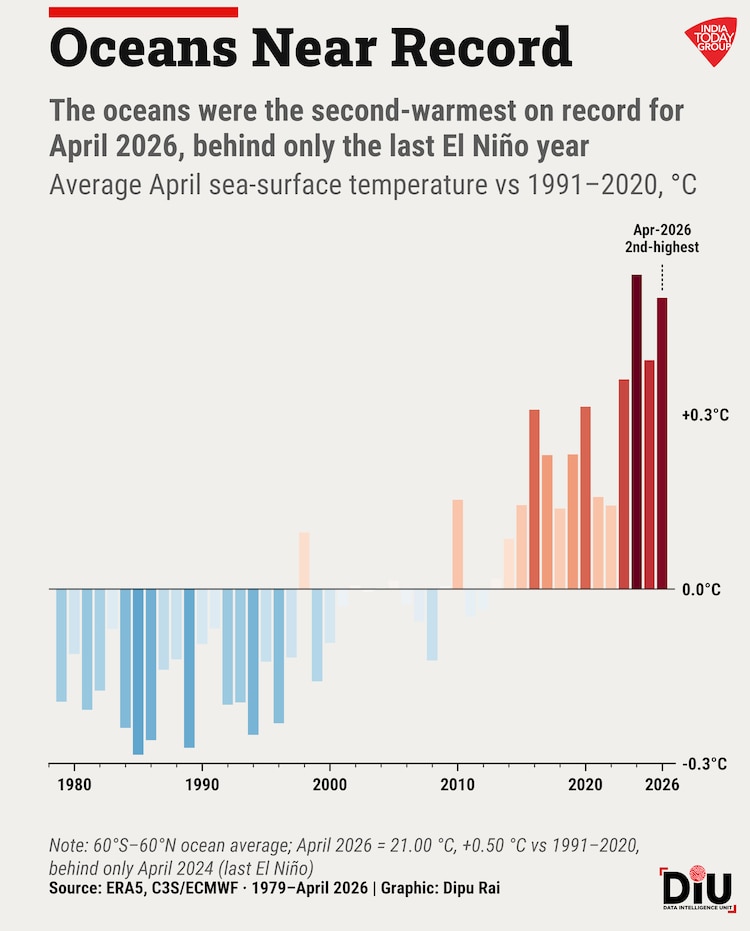 El Nino, Monsoons