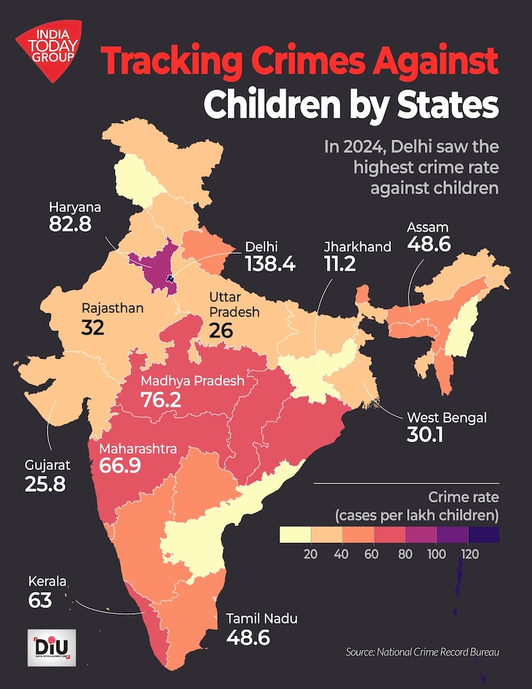 Cybercrime in India hits record high as overall crime falls in NCRB 2024 report Delhi recorded the highest crime rates against children, while Telangana led as the cybercrime hotspot among major cities.
