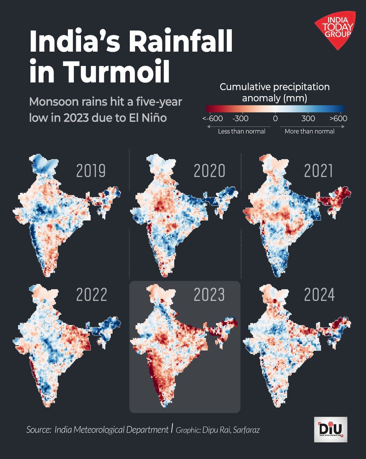 El Nino, Monsoons