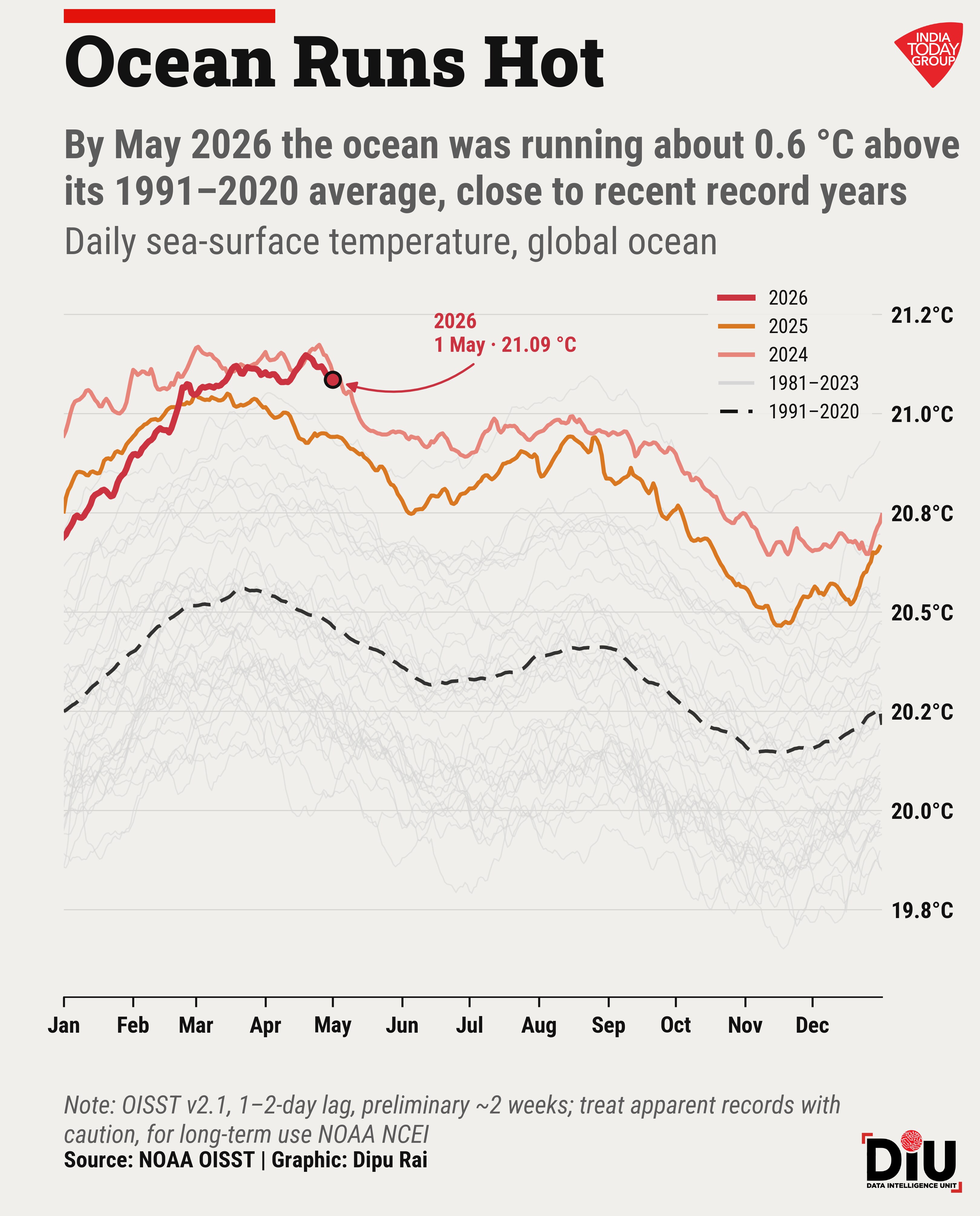 El Nino, Monsoons