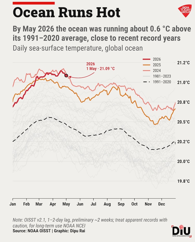 El Nino, Monsoons