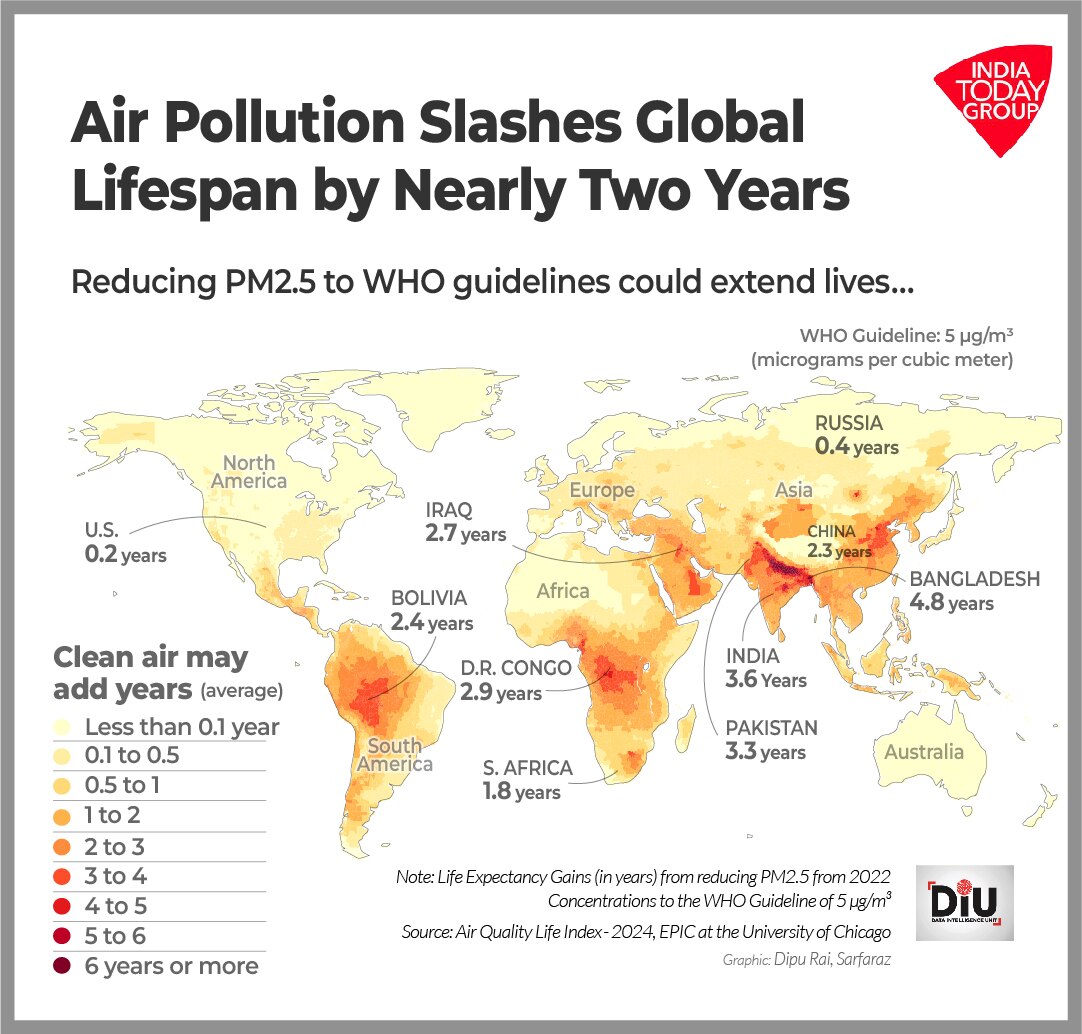 Pollutant1