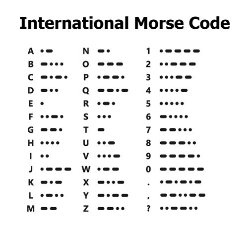 A chart of the international Morse Code. (Photo: X/@crypts78555)