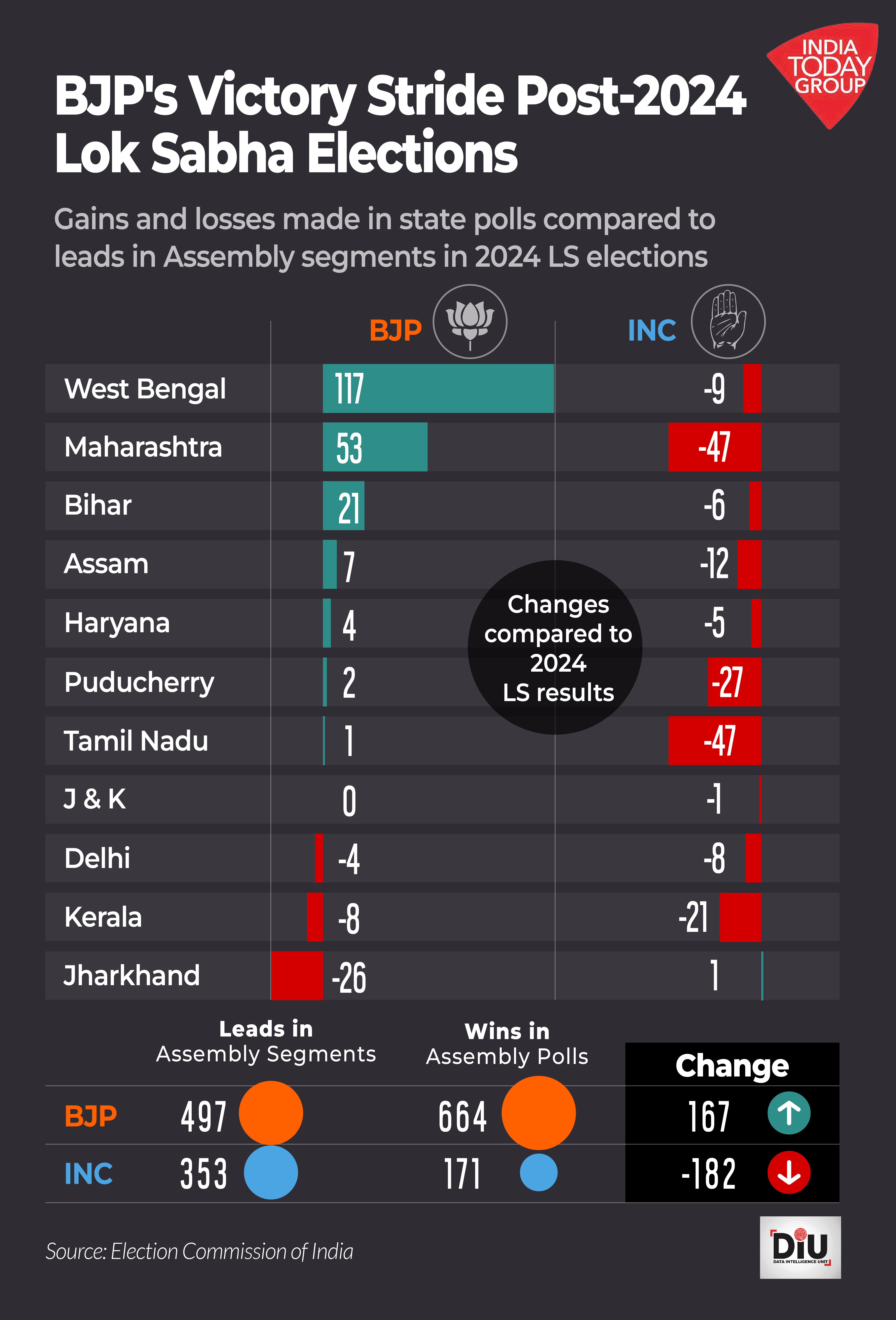 bjp