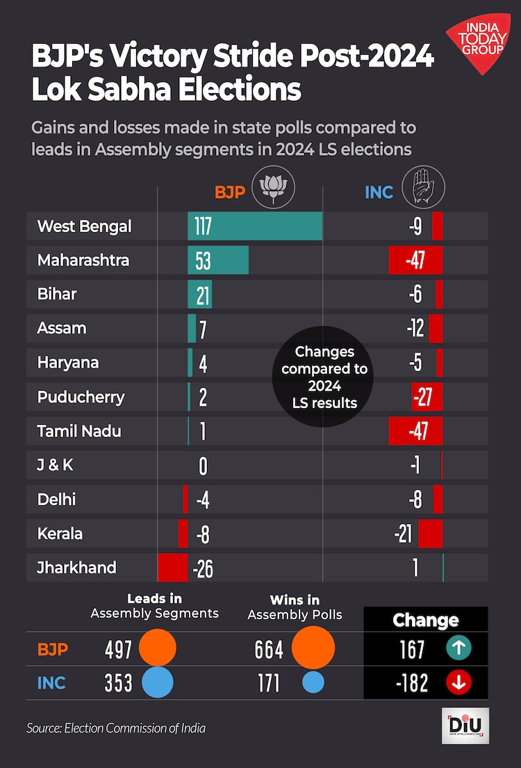 bjp