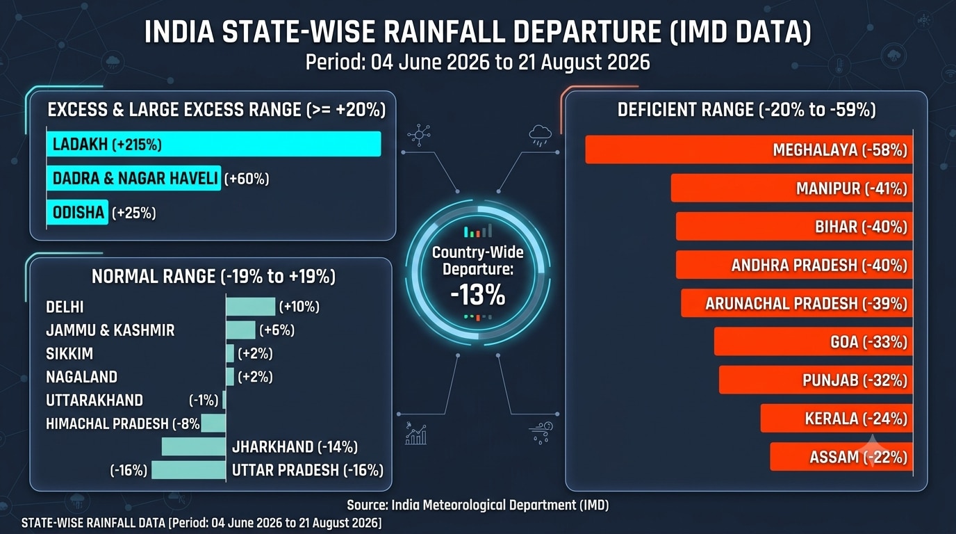 (Source: IMD)