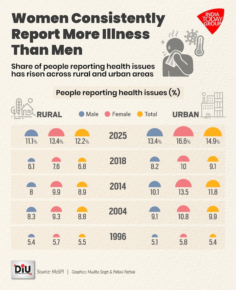 The fight against infections is slowly being won. But a new battle against diabetes, heart disease, and chronic illness has a long road ahead.