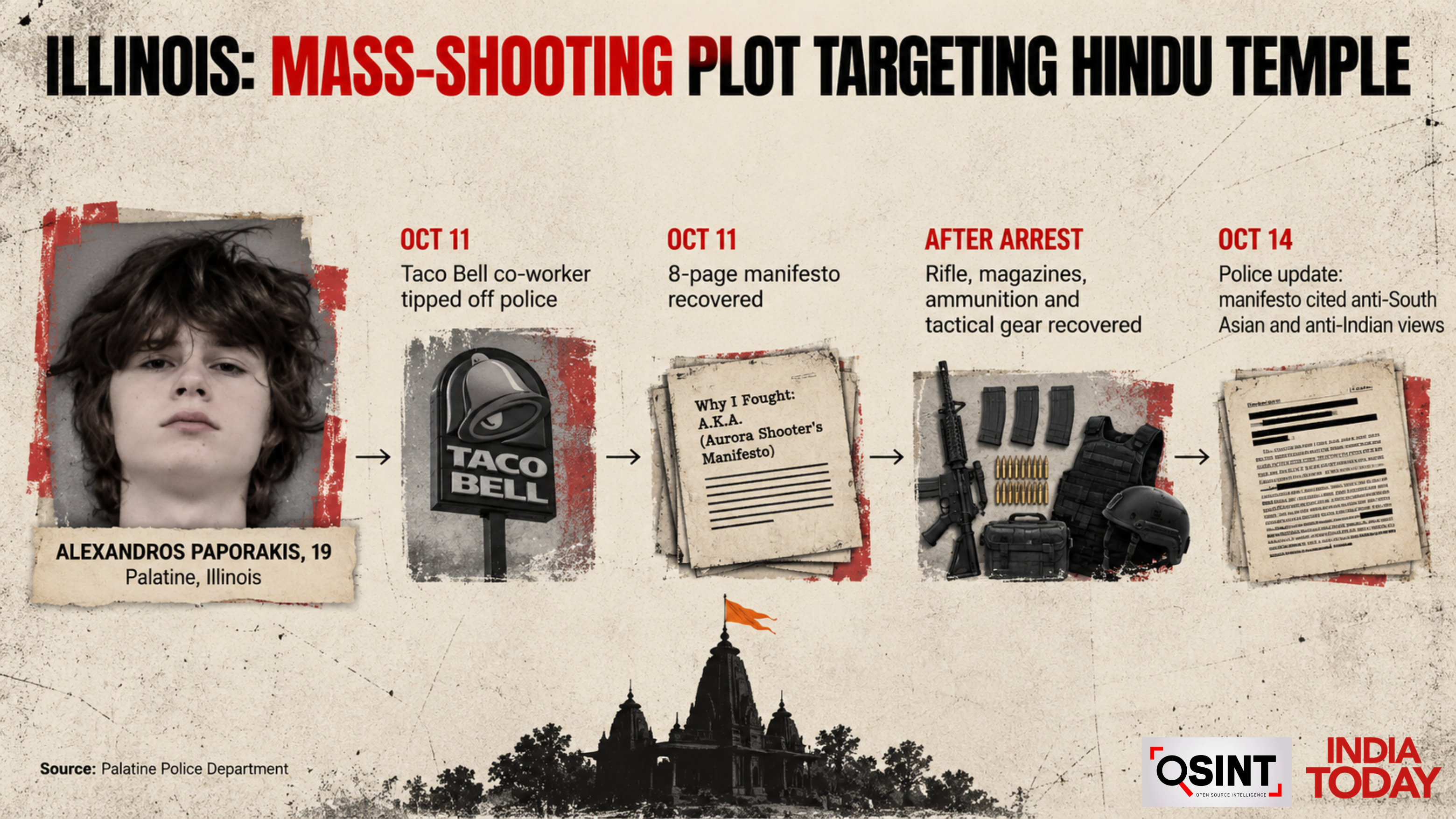 Illinois Hindu Temple Plot Foiled